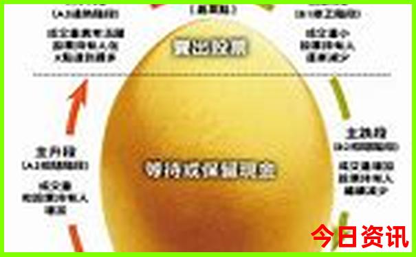 两天去哪里玩最适合自驾游
