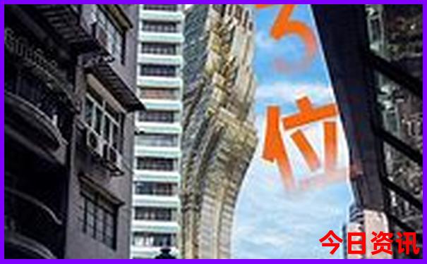 哈尔滨最值得去的地方排名